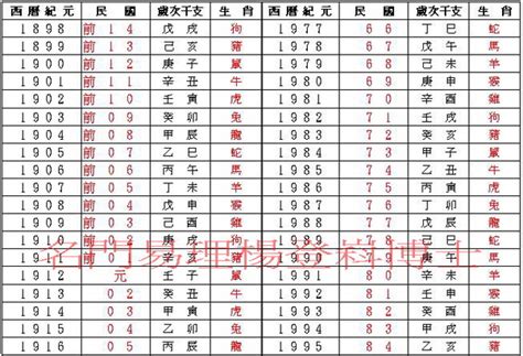 79年次|民國79年是西元幾年？民國79年是什麼生肖？民國79年幾歲？